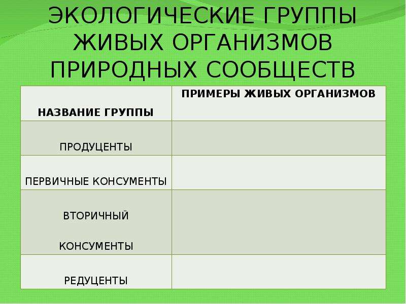 Охрана живых организмов и природных сообществ 6 класс презентация