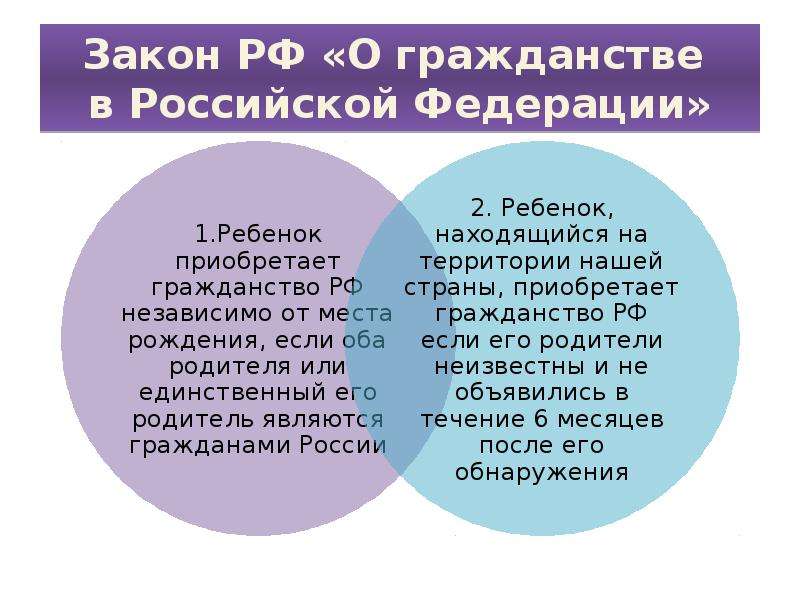 Закон РФ «О гражданстве в Российской Федерации»