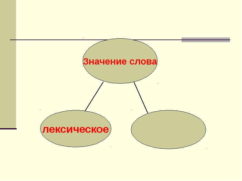 Рисунок лексическое значение. Слово и его лексическое значение. Пейзаж лексическое значение. Лексическое значение слова звезда. Лексическое значение слова портрет.