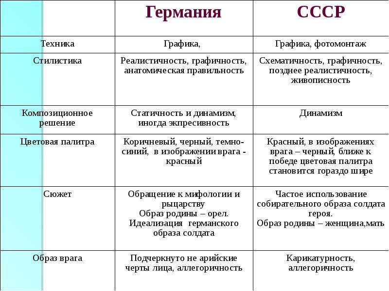 Образ врага. Образ врага пример. Образ врага таблица. Сравнение «образа врага». Значение образа врага для политики..