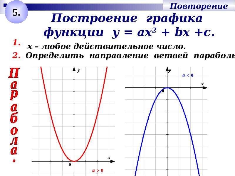 График функции у 7 6 х b. Парабола график функции. Как найти а в параболе по графику. Как определить график параболы. Графики параболы примеры.