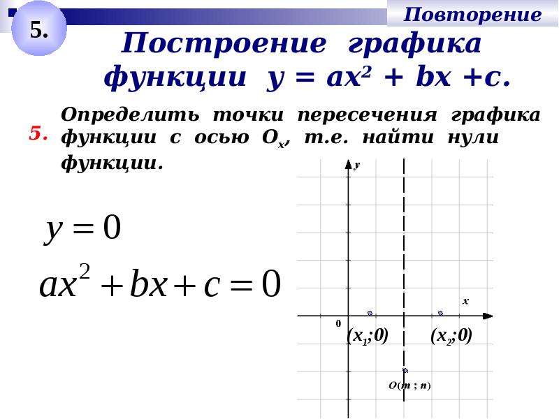 Принадлежит ли графику функции заданная точка. Нахождение точек для Графика функции. Принадлежность точки графику функции. Как найти нули функции без построения Графика. График уравнения у=ах2+bх+с.