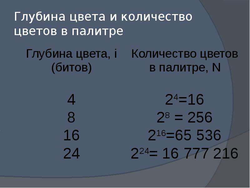 Найдите глубину цвета изображения если количество цветов в палитре 512