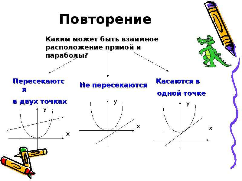 Графически это как. Графически исправление. Указать направление интересно графически. Графически покажи главные части. Рядом расположенные графически сходные.