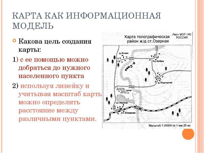 Что не является графической информационной моделью карта чертеж график описание графика