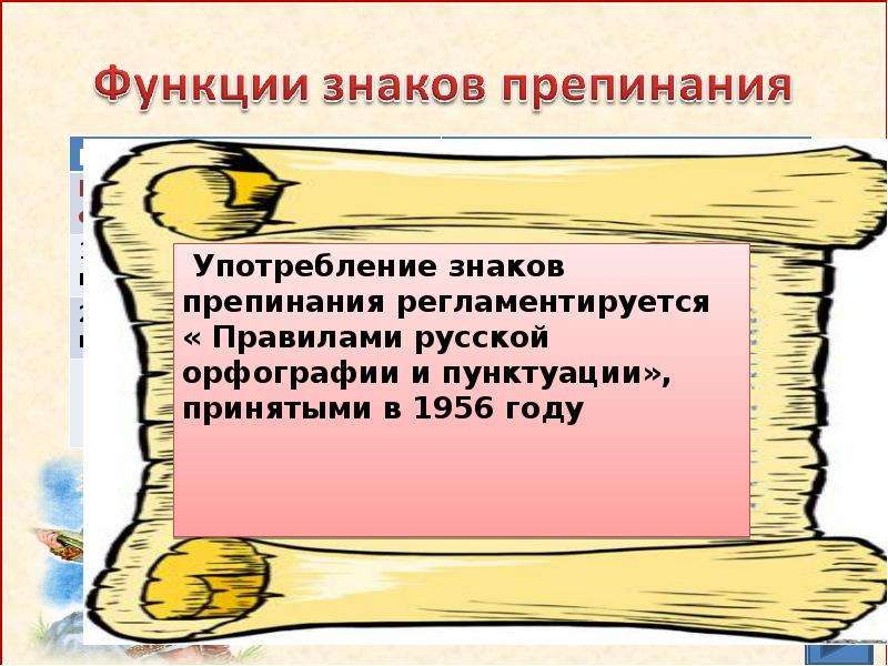 Принципы пунктуации. Основные принципы препинания. Презентация на тему пунктуация. Презентация на тему основные принципы русской пунктуации. Доклад на тему пунктуация.