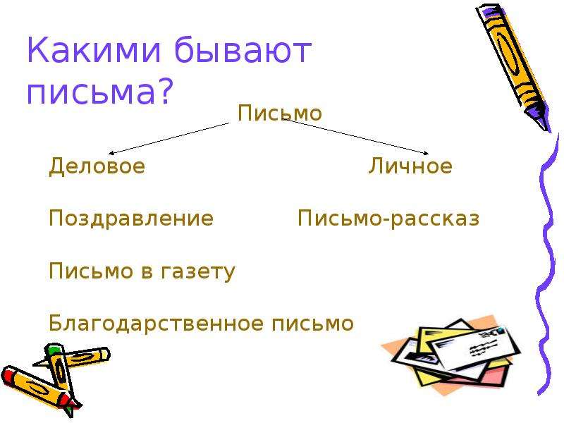 Письмо пяти. Письмо для презентации. Какие виды писем бывают. Урок письмо 5 класс. Личное деловое письмо.