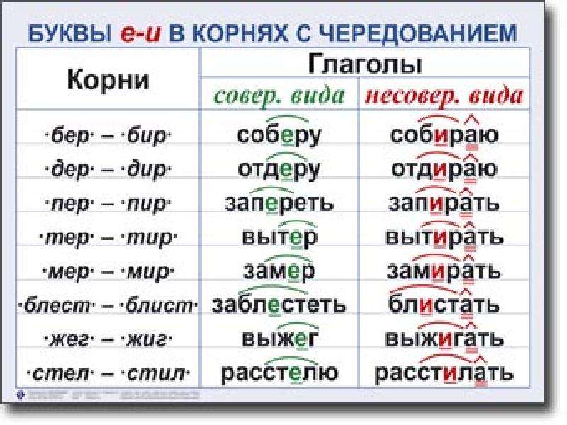 Урок презентация е и в корнях с чередованием урок в 5 классе