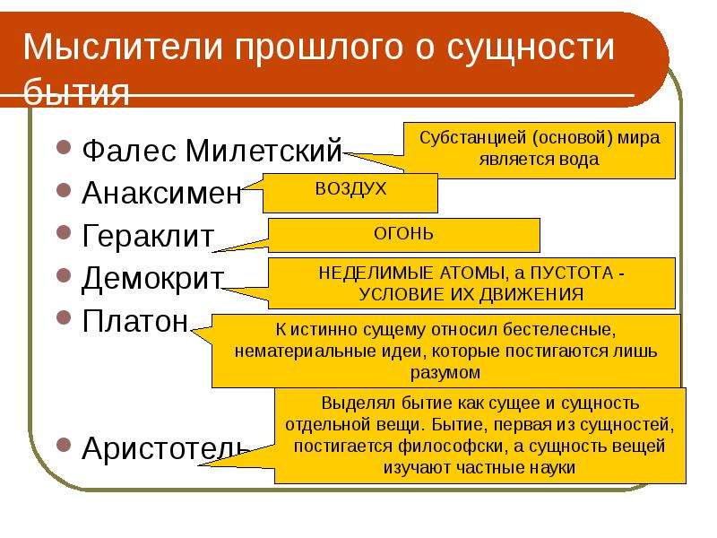 Проблема бытия. Мыслители прошлого о сущности бытия. Мыслители прошлого о сущности бытия Фалес. Мыслители прошлого о сущности бытия таблица. Познать сущность бытия.