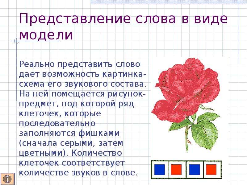 Анализ звукового состава слов. Обучение звуковому анализу слов детей старшего дошкольного возраста. Слова для звукового анализа слова для дошкольников. Схема звукового анализа слова для дошкольников. Звуковой анализ слова Мак для дошкольников.