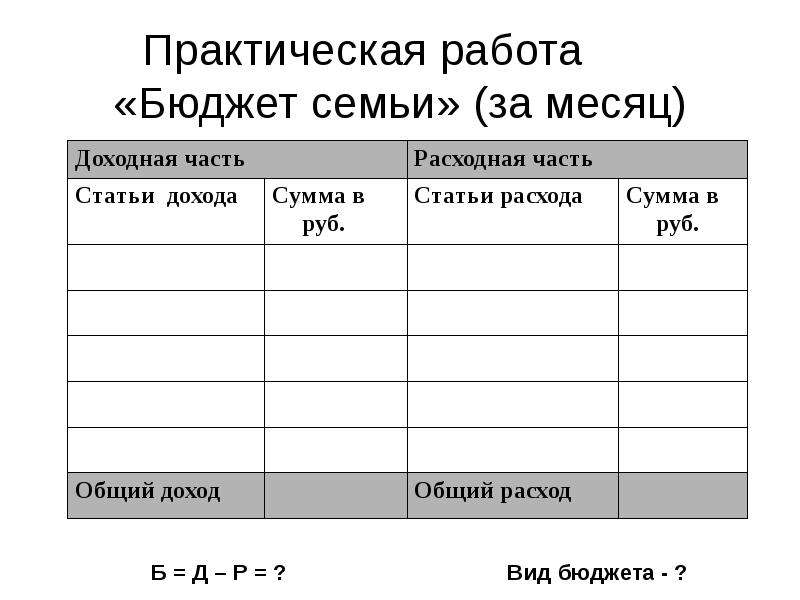 Презентация бюджет семьи 7 класс обществознание