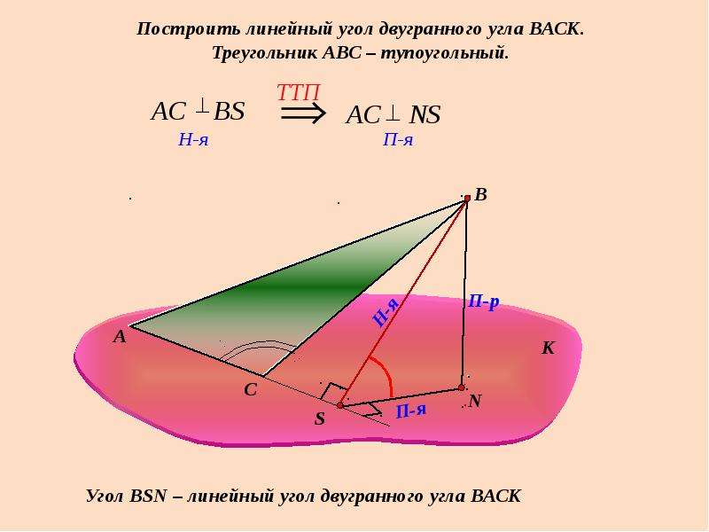 Презентация двугранный угол линейный угол двугранного угла 10 класс