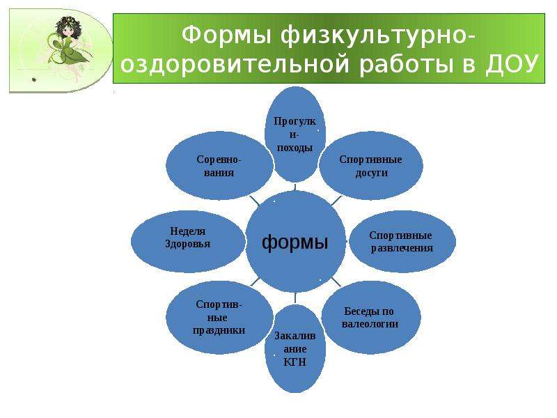 Формы работы в доу. Физкультурно-оздоровительная работа в детском саду схема. Форма физкультурно-оздоровительной деятельности в ДОУ. Схема физкультурно-оздоровительной работы в ДОУ. Модель организации физкультурно-оздоровительной деятельности в ДОУ.