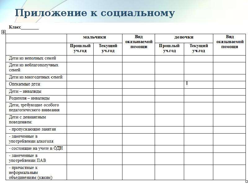 Социальная карта ребенка. Паспорт класса для социального педагога. Социальный паспорт класса для классного руководителя образец. Социальный паспорт класса для социального педагога. Социальный паспорт класса начальной школы по ФГОС шаблон.