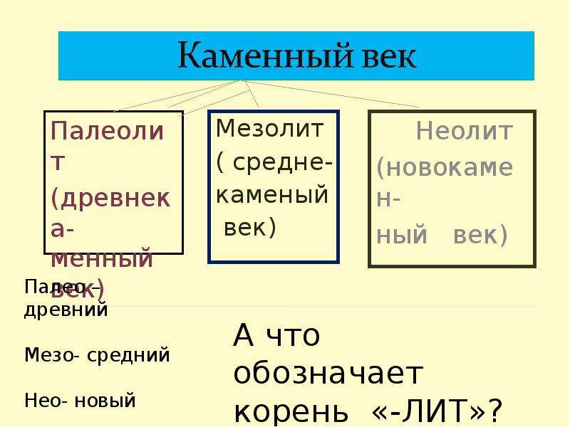 Палеолит мезолит. Понятие каменный век. Мезолит хронологические рамки. Мезолит временные рамки. Каменный век термины.