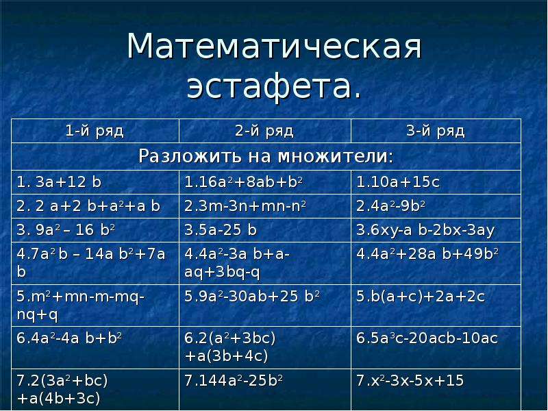 Разложение на множители комбинация различных приемов. Математическая эстафета. Математическая эстафета 4 класс примеры. Математическая эстафета 1 7 2 5=20. Математическая эстафета 5 класс.