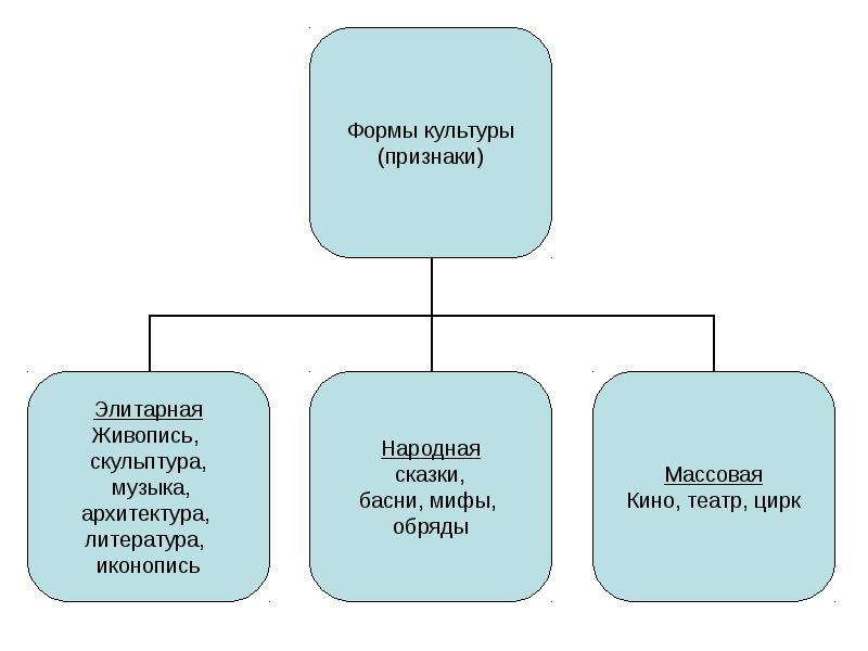 Формы презентации