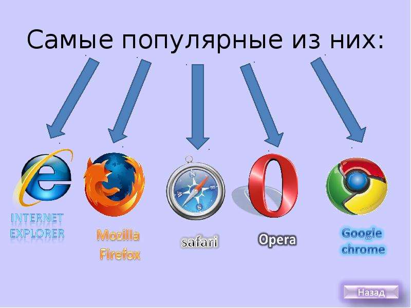 Презентация на тему о программах браузера в интернете