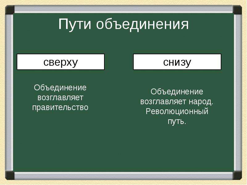 Презентация германия 8 класс