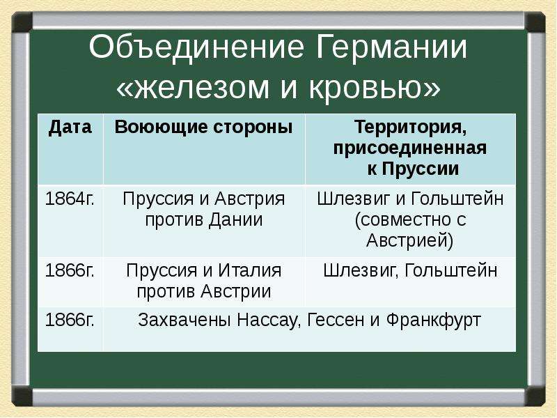 Презентация германия 8 класс