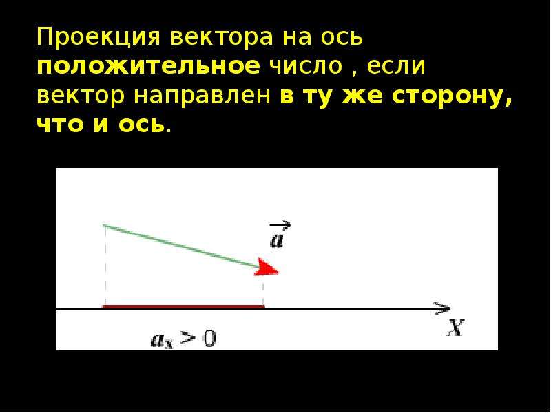 Проекция вектора на ось координаты вектора презентация