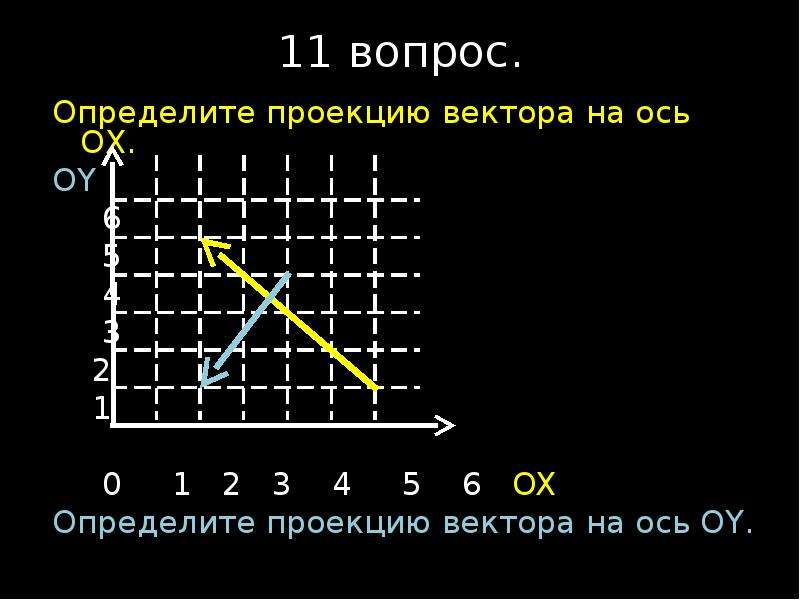 Проекция вектора на ось координаты вектора презентация