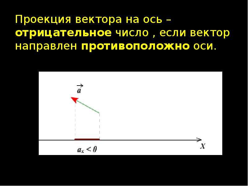 Положительные и отрицательные векторы