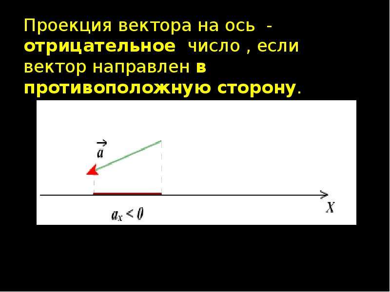 Найти проекцию вектора на ось координат. Проекция вектора на ось. Проекция вектора на ОС. Проекция вектора на ось вектора. Проекции вектора на оси координат.
