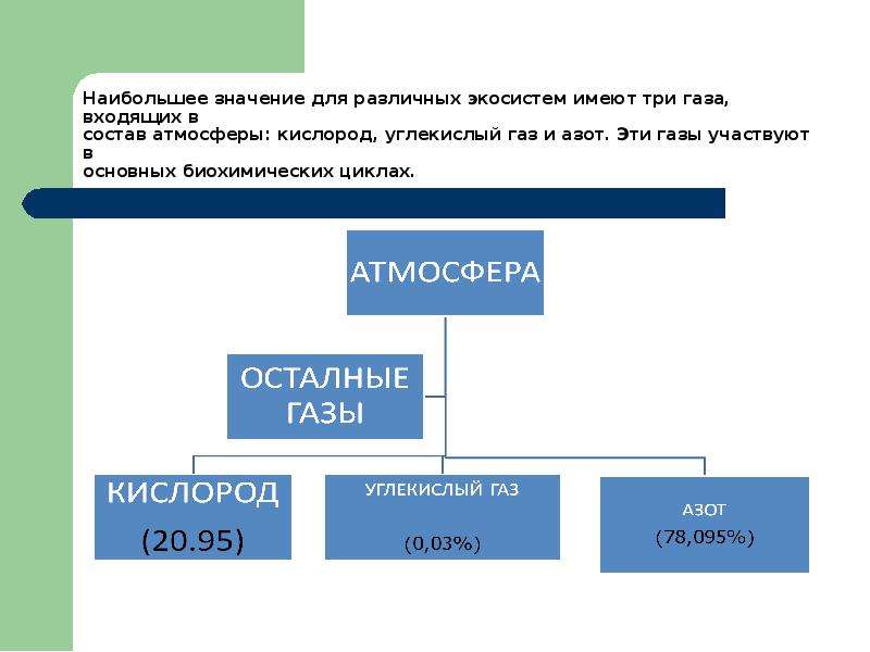 Углекислый газ входит в состав клетки. Наибольшее значение для различных экосистем имеют ГАЗЫ. Какие три газа имеют наибольшее значение для различных экосистем?. Значение различных газов. ГАЗ значение.