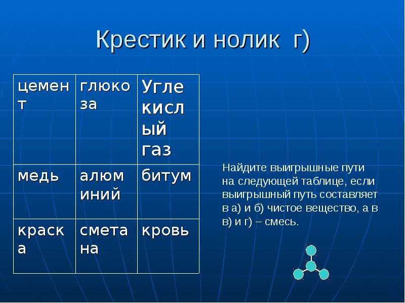 Область чудес. Химия область чудес презентация. Химия область чудес Горький. Крестики нолики химия смесь и жидкость. Характеристика Нолик.