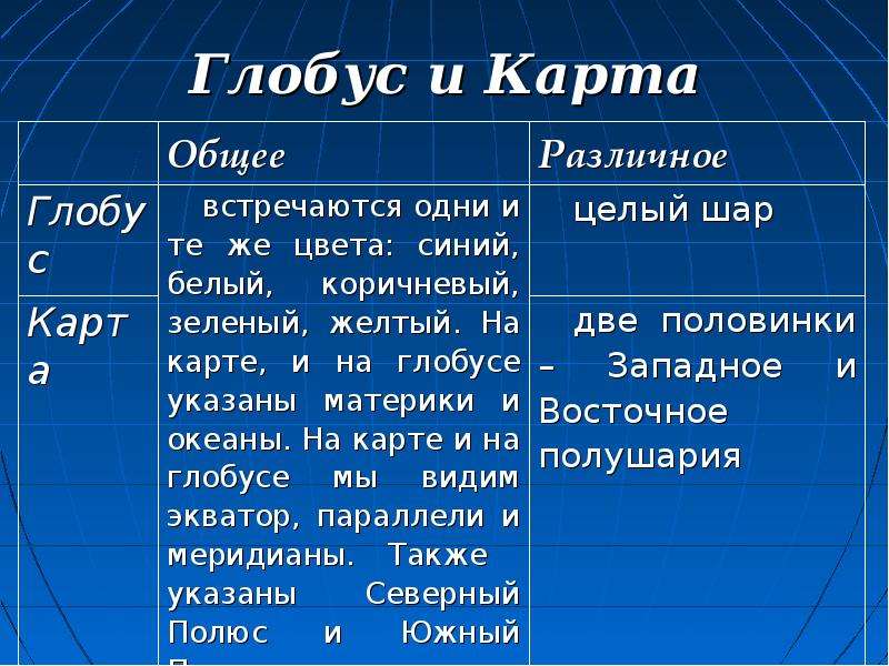 Географическая карта и план 2 класс презентация