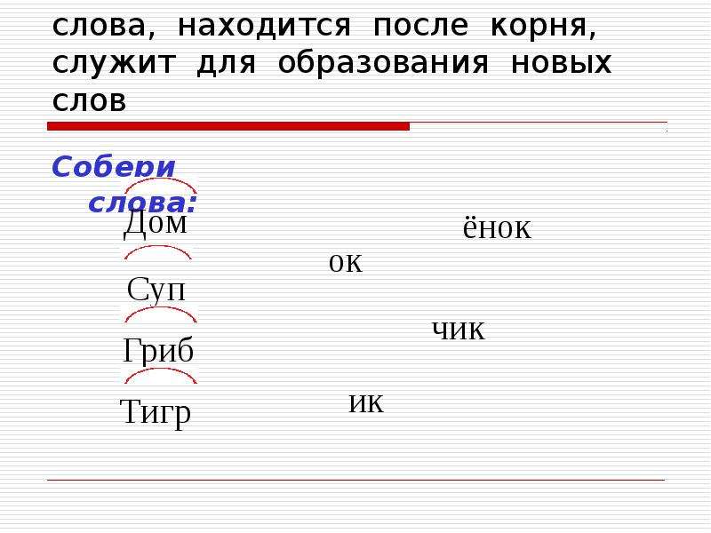 Потом корень. Корень служит для образования новых слов. Служит для образования слов после корня. От корня образуются новые слова. Какие части слова находятся после корня.