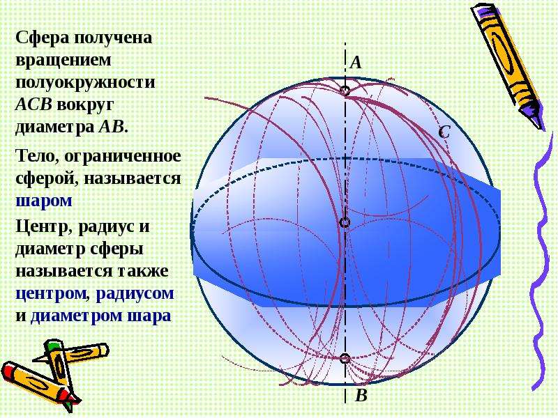 Диаметр сферы. Сфера полученная вращением полуокружности. Сфера получается вращением. Шар для презентации. Сфера может быть получена вращением полуокружности вокруг диаметра.