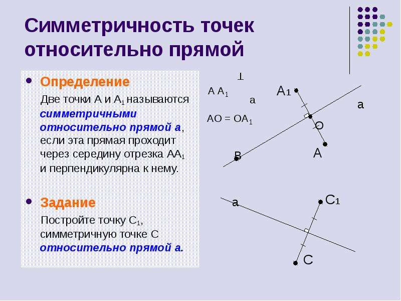 Проект по геометрии осевая и центральная симметрия 8 класс