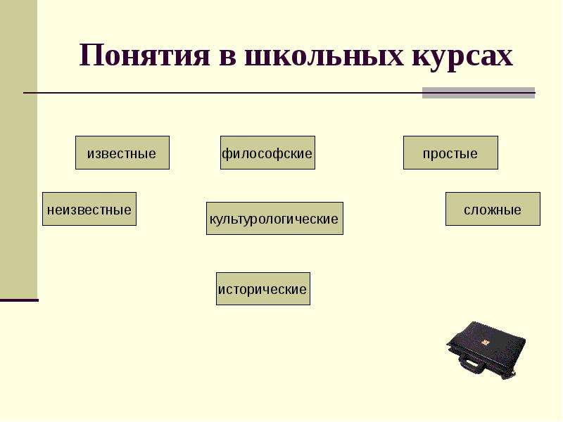 Новые понятия. Понятийный аппарат Обществознание.