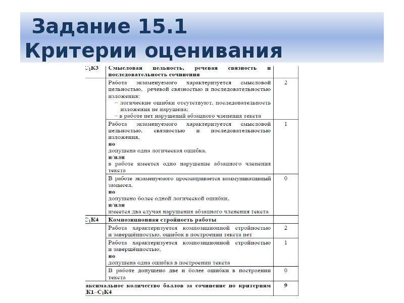 Критерии оценивания сочинения по картине