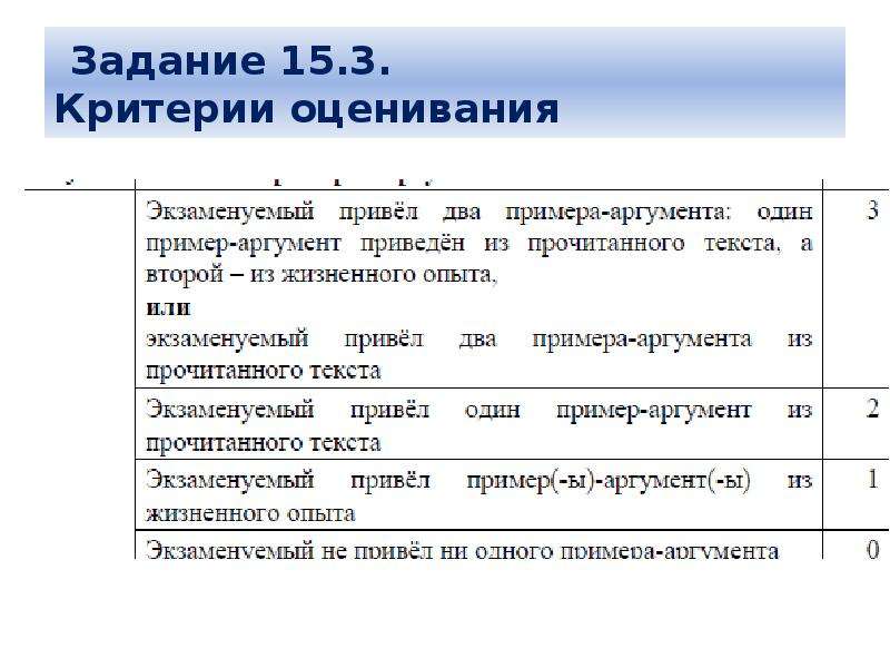 Подготовка к огэ по русскому презентация по заданиям