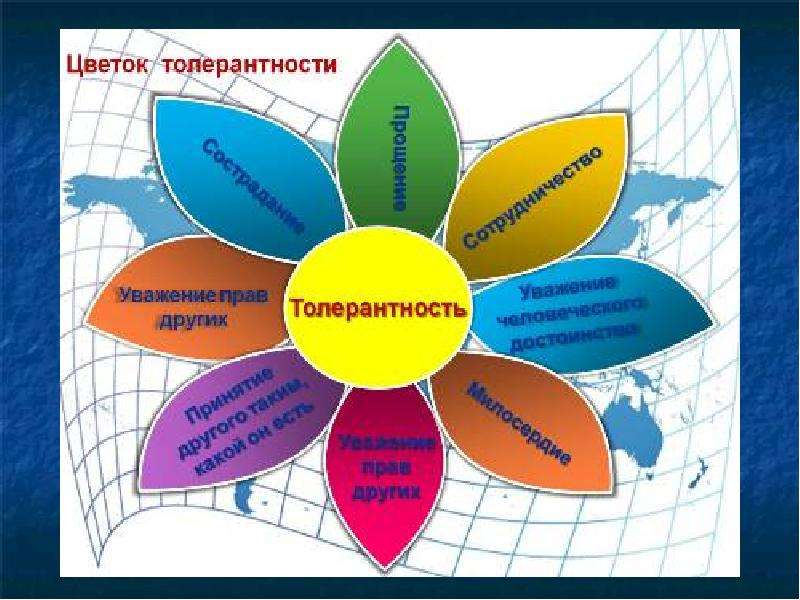 Проект на тему толерантность в современном обществе