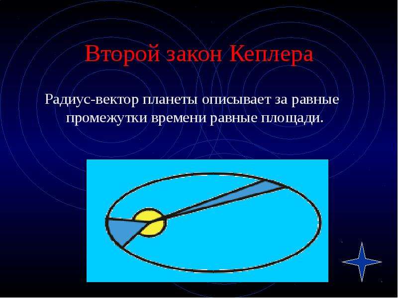 Законы движения планет. Второй закон Кеплера. Законы Кеплера 2 закон. Второй закон Кеплера радиус вектор. Радиус-вектор планеты за равные промежутки.