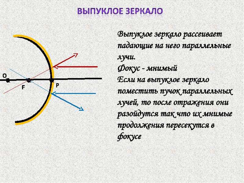 На каком рисунке правильно представлен ход лучей в стеклянной призме двух лазеров