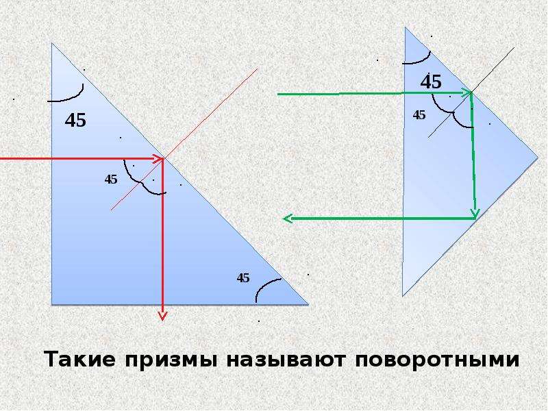 Нарисовать ход лучей