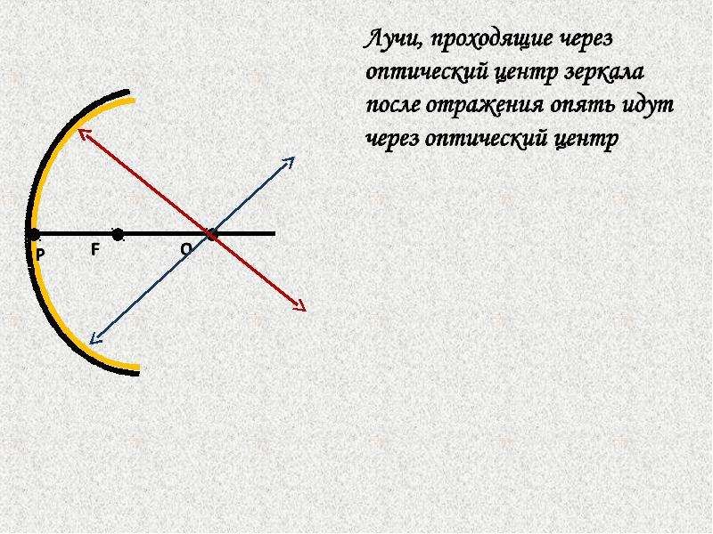 Лучи идущие. Ход лучей в вогнутом зеркале. Оптический центр сферического зеркала. Ход лучей в сферическом зеркале. Луч проходящий через центр зеркала после отражения.