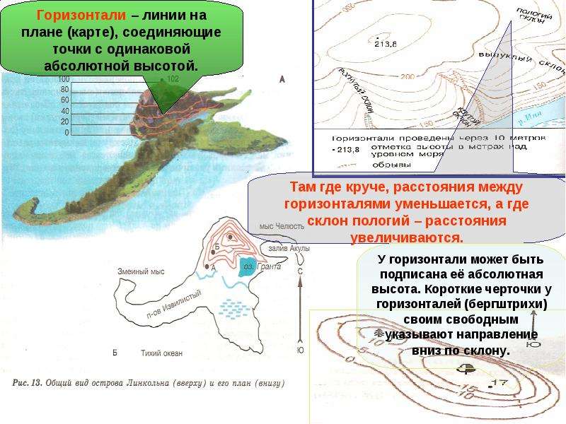 Замкнутая кривая линия на плане карте соединяющая точки земной поверхности с одинаковой высотой