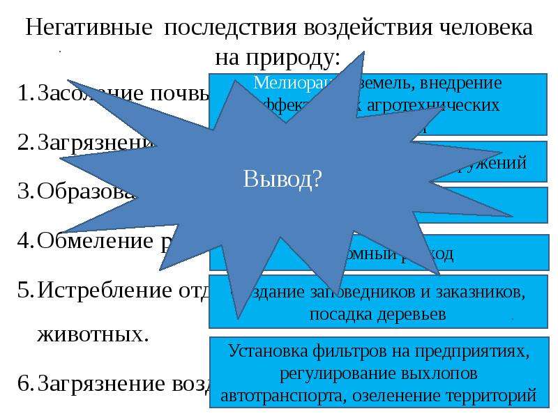 Влияние последствий. Последствия влияния человека на природу. Положительные и отрицательные влияния человека. Позитивное и негативное влияние человека на природу. Положительные и отрицательные воздействия человека на природу.