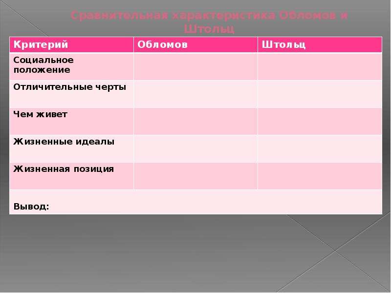 Характеристика штольца в романе обломов. Критерии Обломов Штольц таблица. Портрет Обломова и Штольца таблица. Критерии Обломова и Штольца таблица. Отличительные черты Обломова и Штольца таблица.