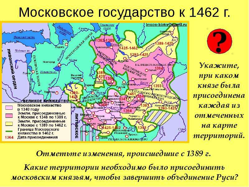 Объединение русских земель вокруг москвы презентация 6 класс андреев федоров