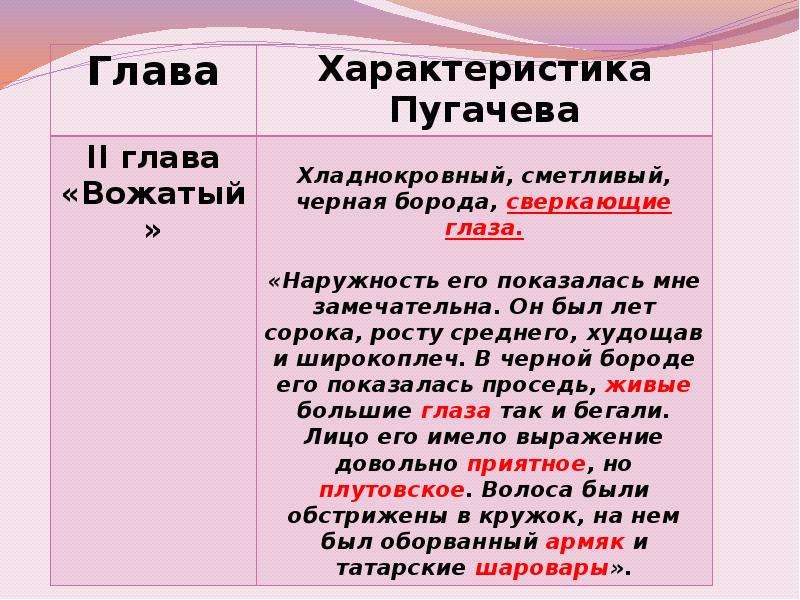 Проект эпитеты в создании портрета пугачева в романе капитанская дочка