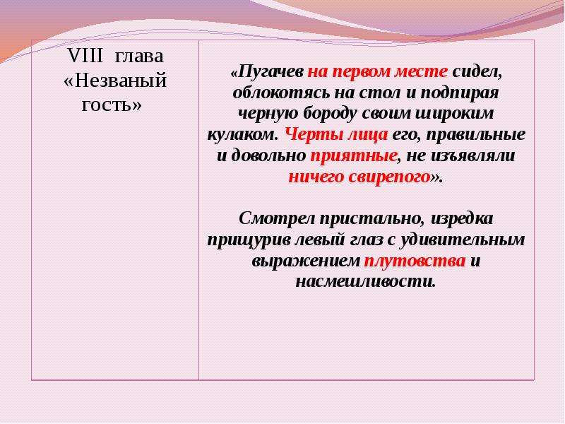 Портретная характеристика героя пугачева в капитанской дочке. Капитанская дочка глава  Незваный гость образ Пугачева. Образ Пугачева Незваный гость. Портрет Пугачева в главе Незваный гость. Образ Пугачева в главе Незваный гость.