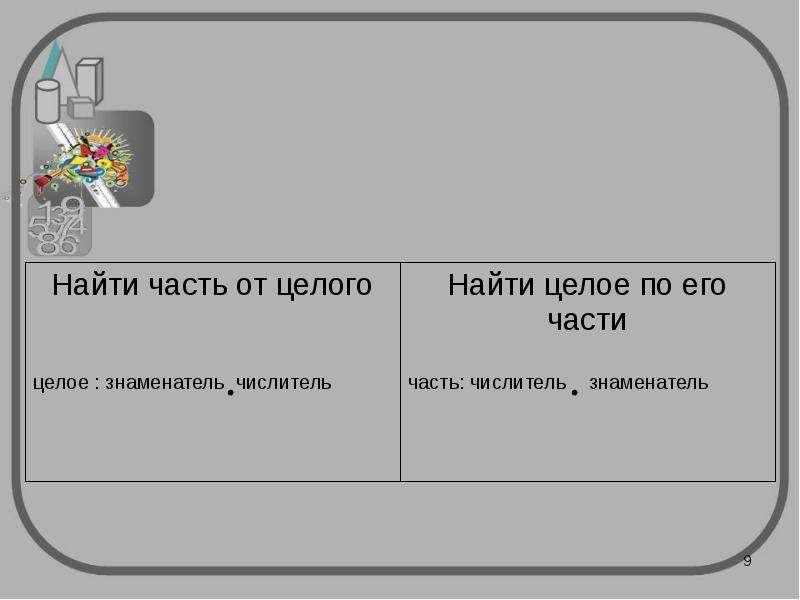 Нахождение целого по его части. Как найти целое по части. Нахождение части от целого и целого по его части. Как найти целое по его части.