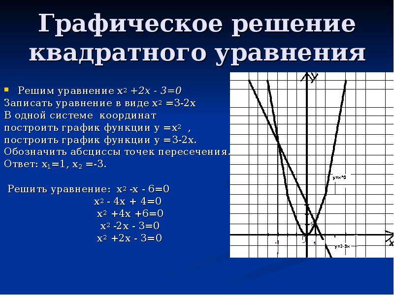 Решите графически х2. Графическое решение квадратноготуравнения. Графическое решение уравнений. Графическое решение квадратных уравнений. Графический способ решения квадратных уравнений.